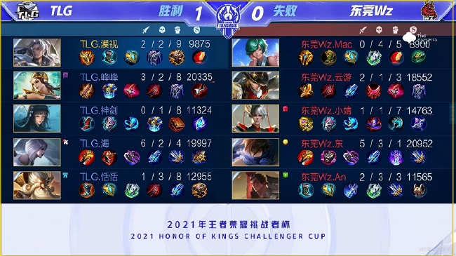 第二组织点 第二组织点